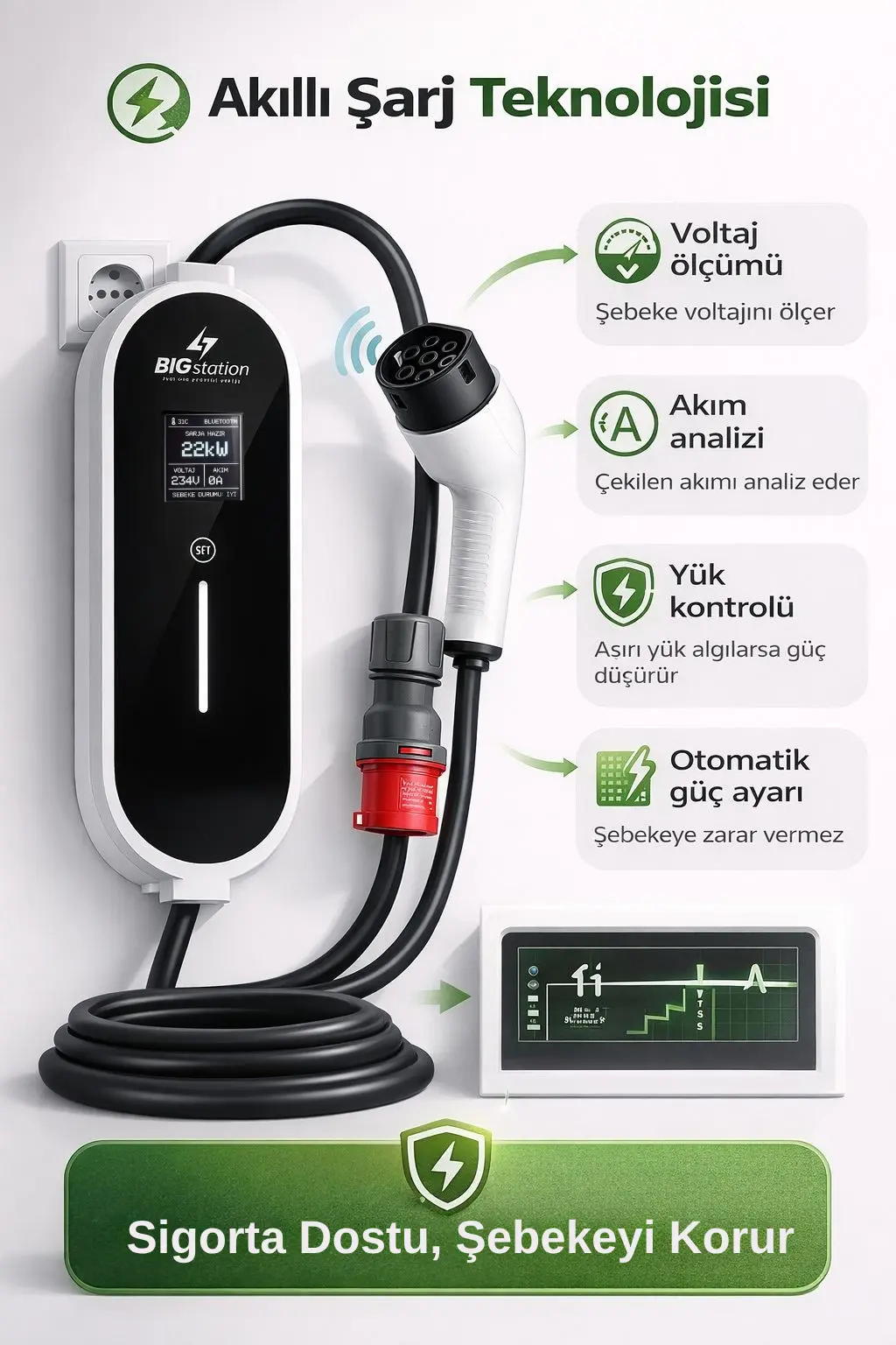 BIGstation 22kW Taşınabilir Akıllı EV AC Şarj Cihazı Wi-Fi Destekli (5 Metre) görsel 5